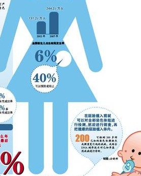 2026漯河不孕不育医院排名，附漯河生殖医院热门推荐